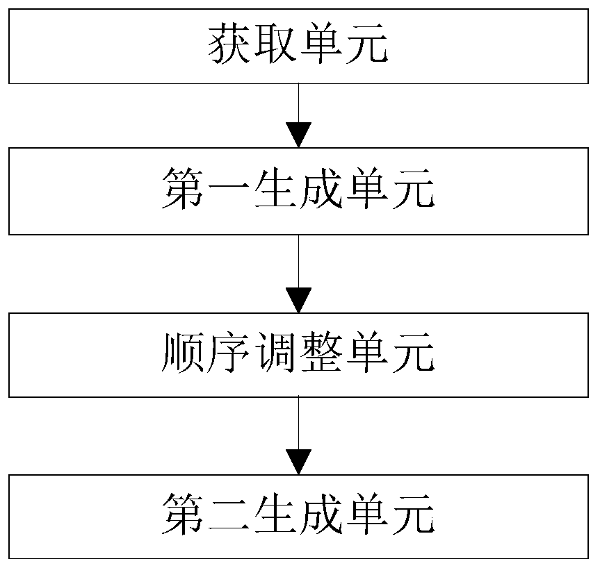 Hospital triage guiding queuing method, system and platform and storage medium