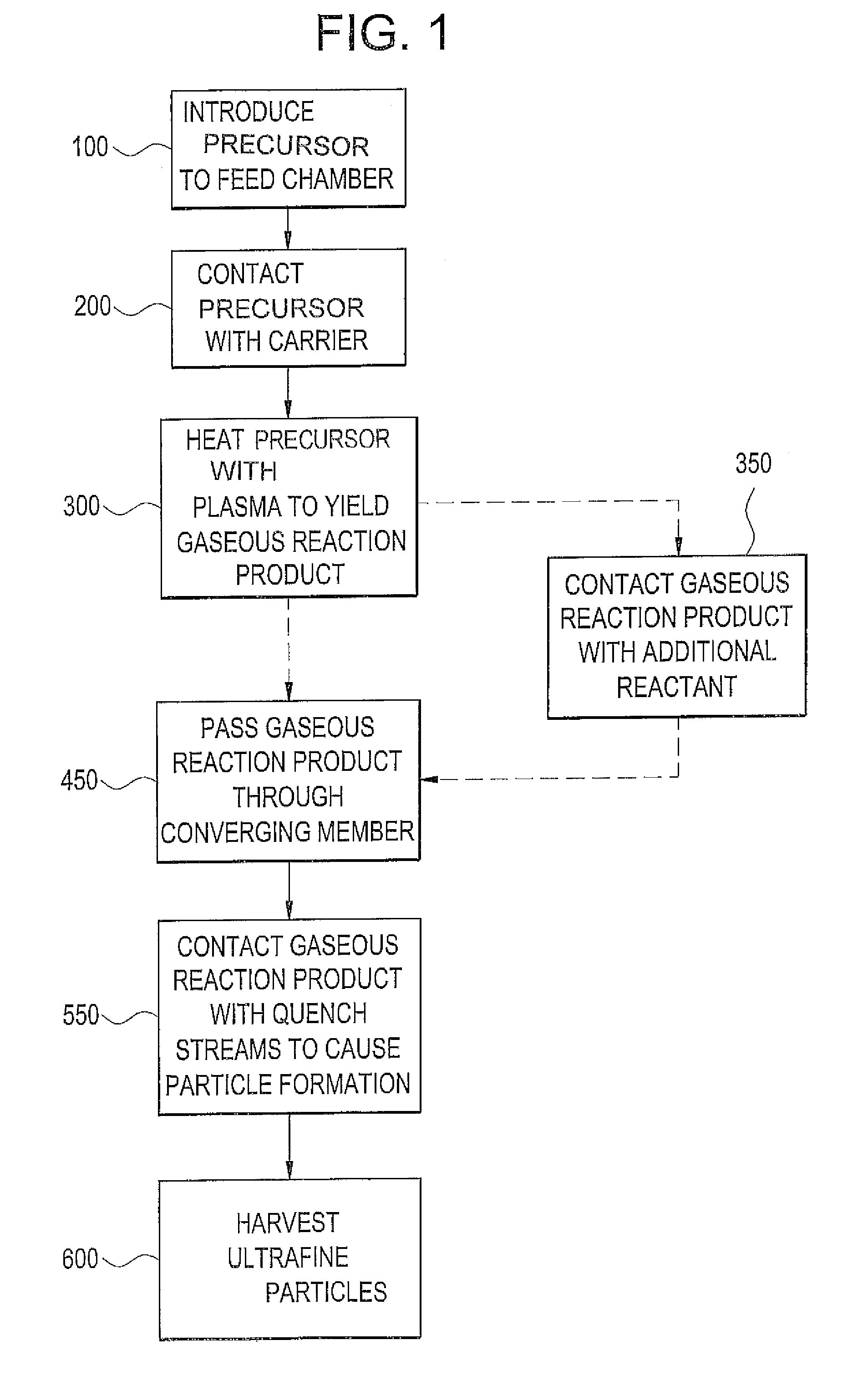 Method and apparatus for the production of ultrafine particles and related coating compositions