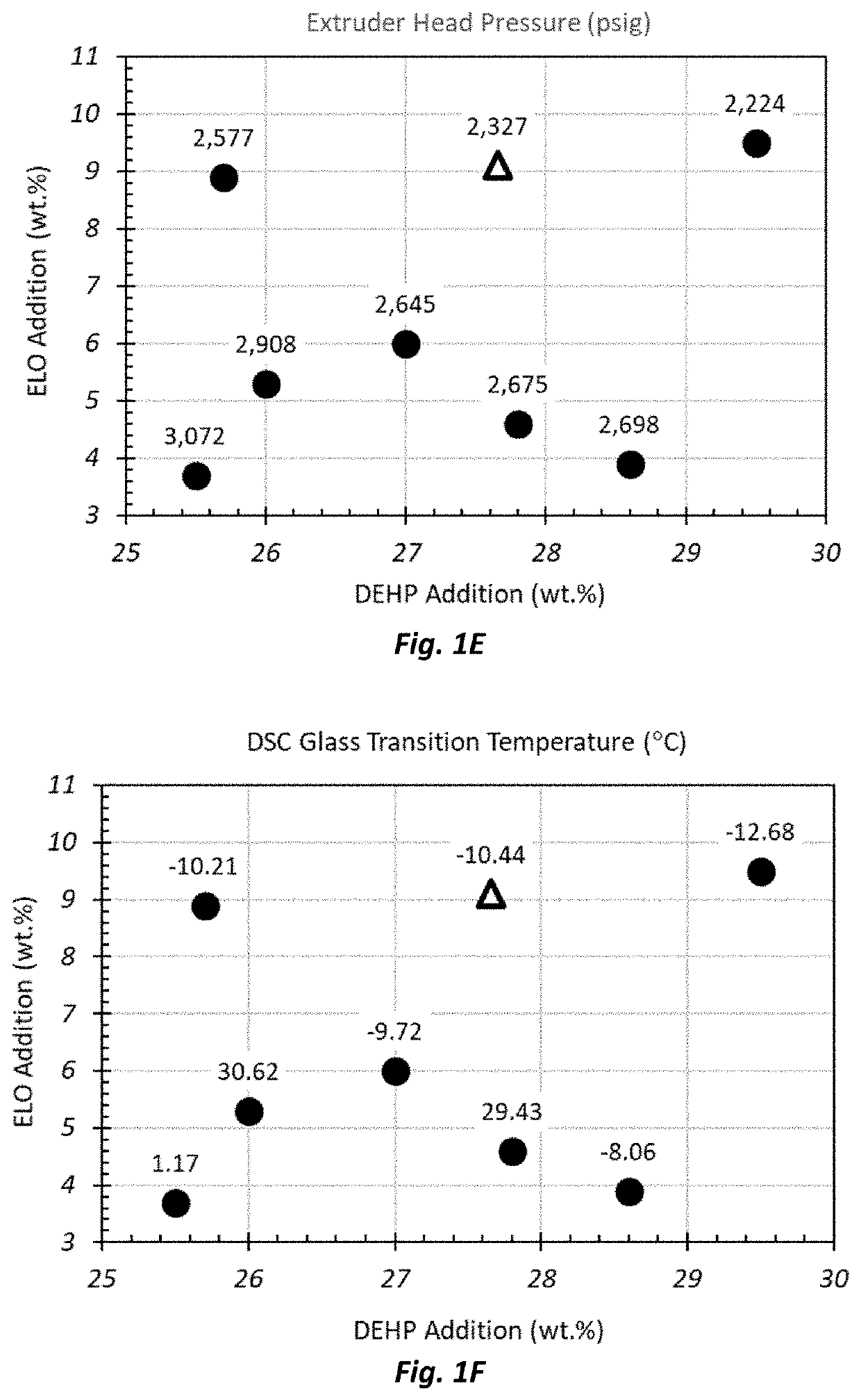 Compositions and devices for containing medical fluids