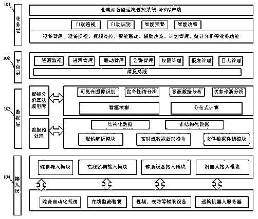 Intelligent operation inspection management and control system and method for substation based on total station service data