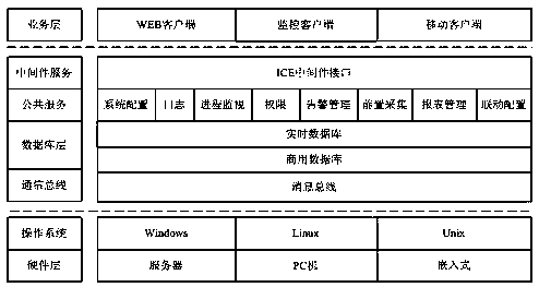 Intelligent operation inspection management and control system and method for substation based on total station service data