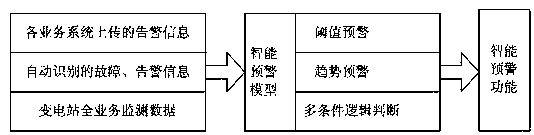 Intelligent operation inspection management and control system and method for substation based on total station service data