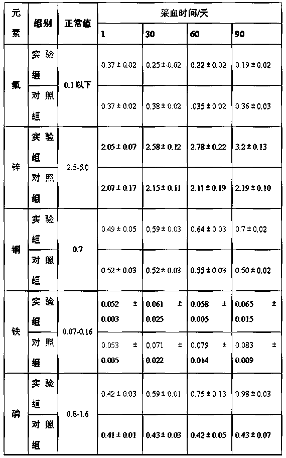 Special-purpose animal licking block for beef cattle and production method thereof