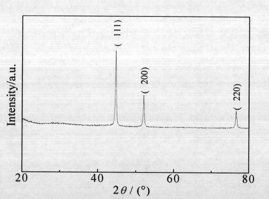 Ni/TiO2-based electromagnetic rheological liquid with electromagnetic coupling effect and preparation method thereof