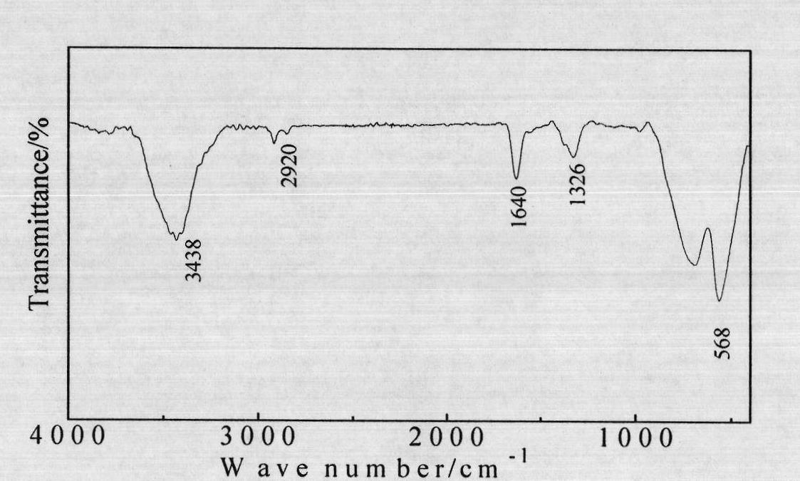 Ni/TiO2-based electromagnetic rheological liquid with electromagnetic coupling effect and preparation method thereof