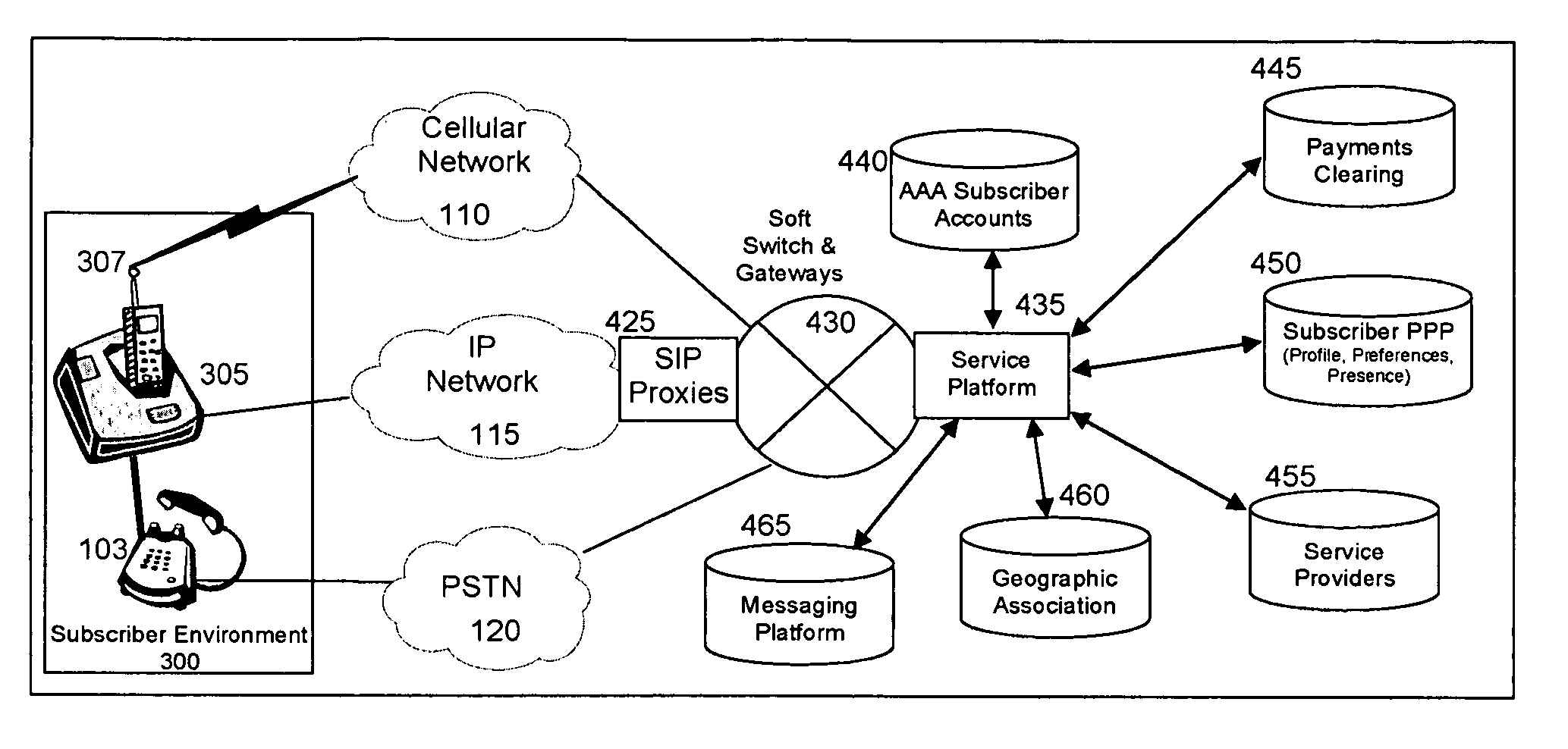 MTA-cradle personal gateway