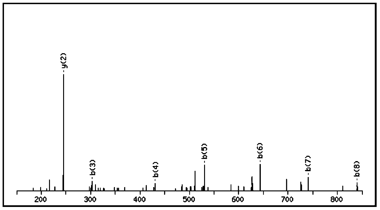 A kind of bioactive polypeptide sqskvlpvpe and its preparation method and application