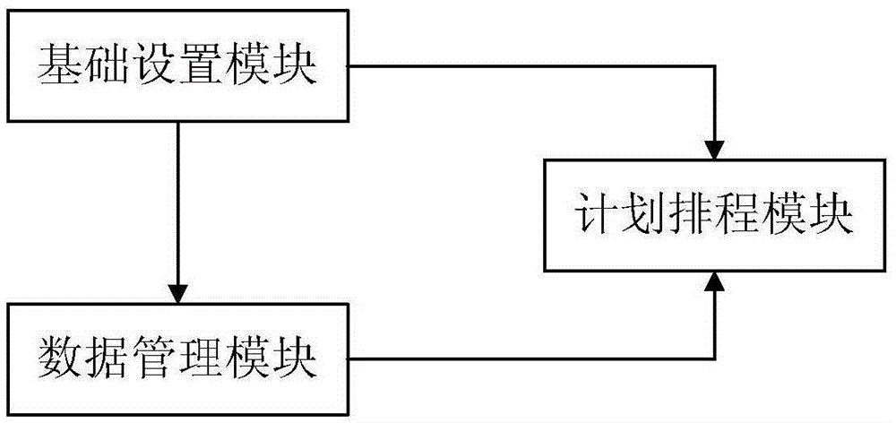 Genetic algorithm-based advanced plan scheduling system and method