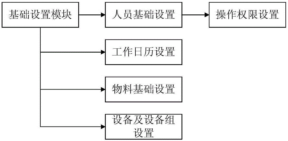 Genetic algorithm-based advanced plan scheduling system and method