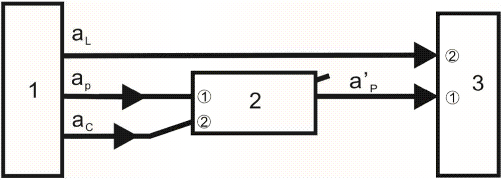 Efficient quantum storage apparatus for continuous variable non-classic light field