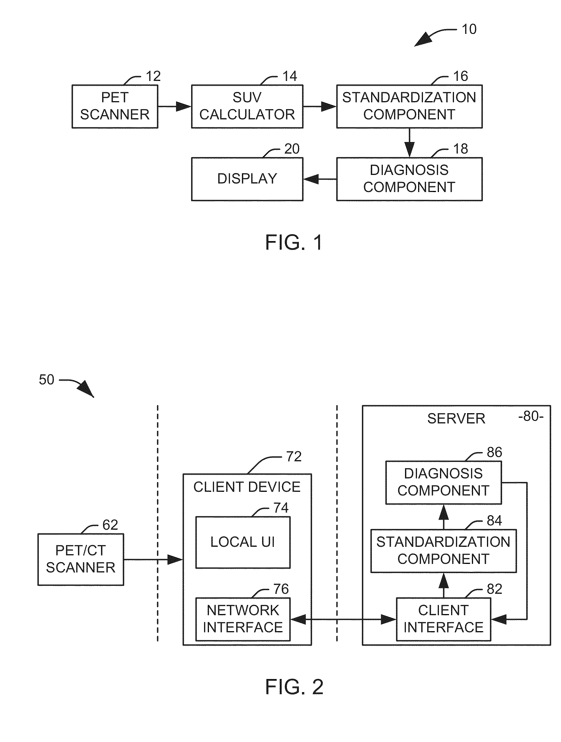 Patient-specific analysis of positron emission tomography data