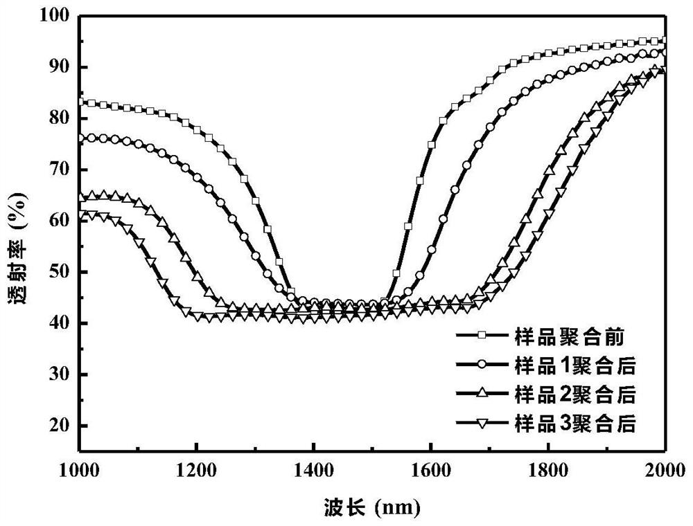 A method for preparing broadband reflective film material by nano-zinc oxide film diffusion method