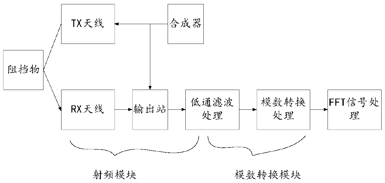 Method and device for determining working range state of industrial robot