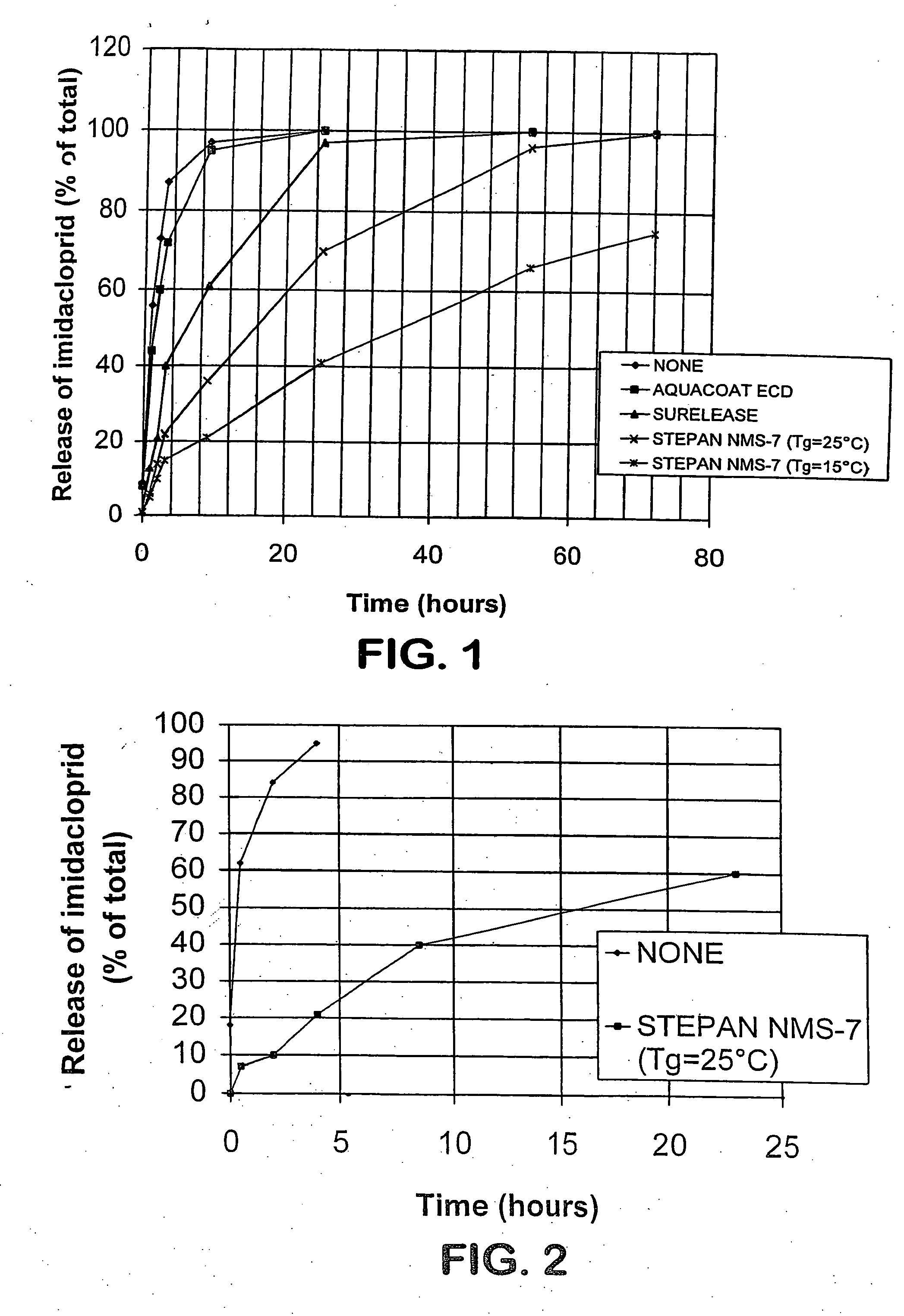 Method of controlling the release of agricultural active ingredients from treated plant seeds