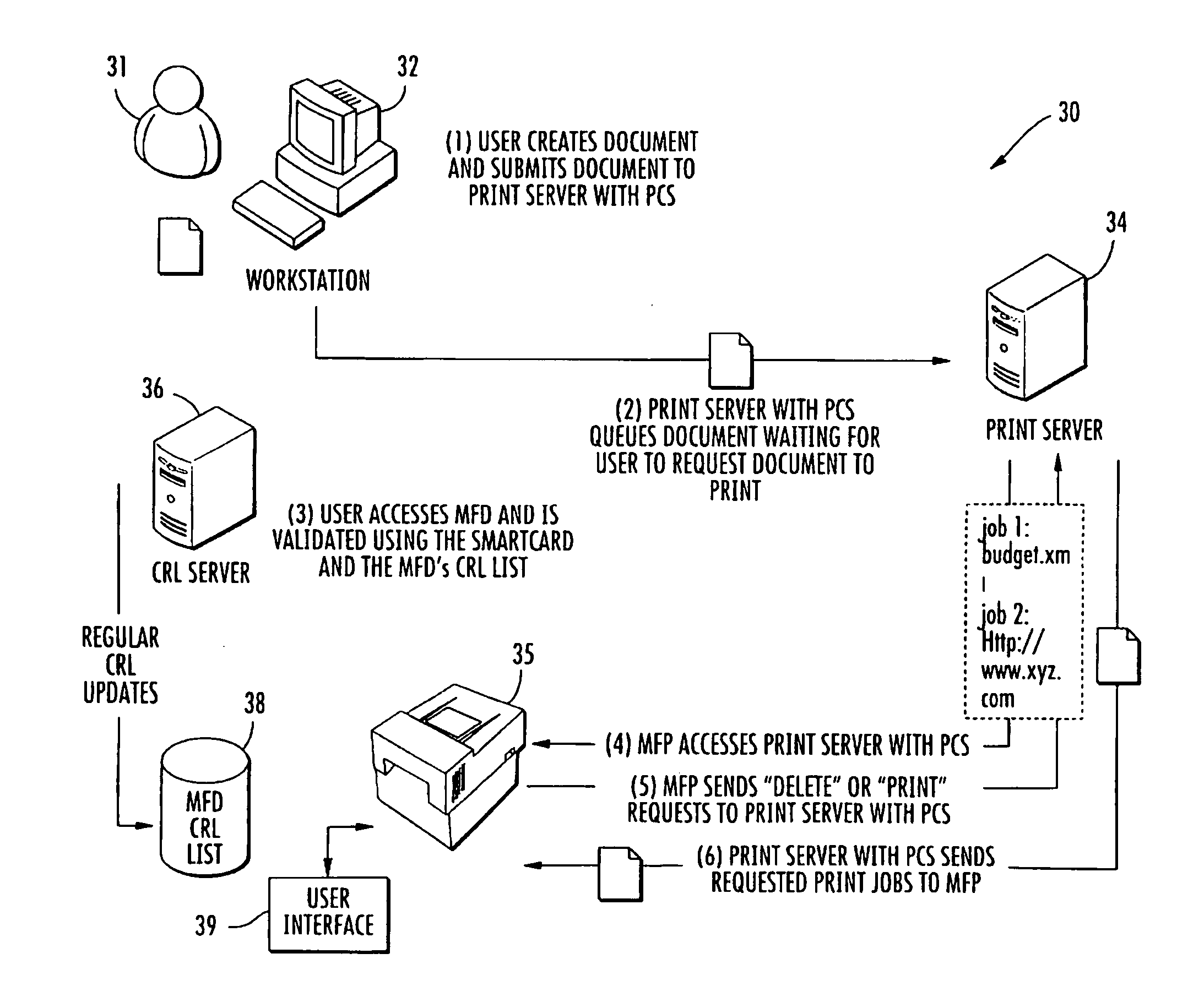 Print management system and related methods