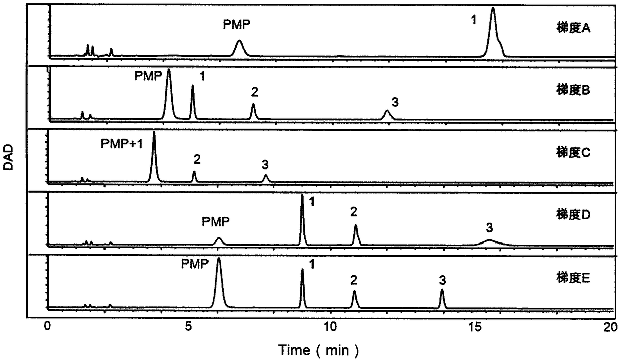 Method for identifying biomarkers of pneumonia and detection kit thereof