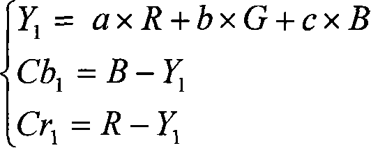 Algorithm for optimizing RGB and YCbCr conversion computing in image compression