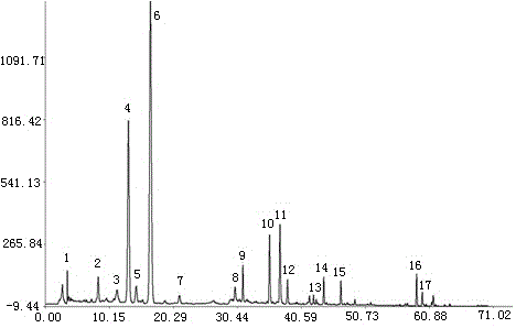 Detection method for fructus aurantii immaturus medicine finger-print, and standard finger-print