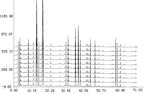 Detection method for fructus aurantii immaturus medicine finger-print, and standard finger-print