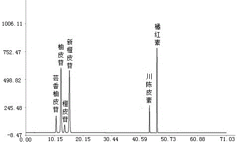 Detection method for fructus aurantii immaturus medicine finger-print, and standard finger-print