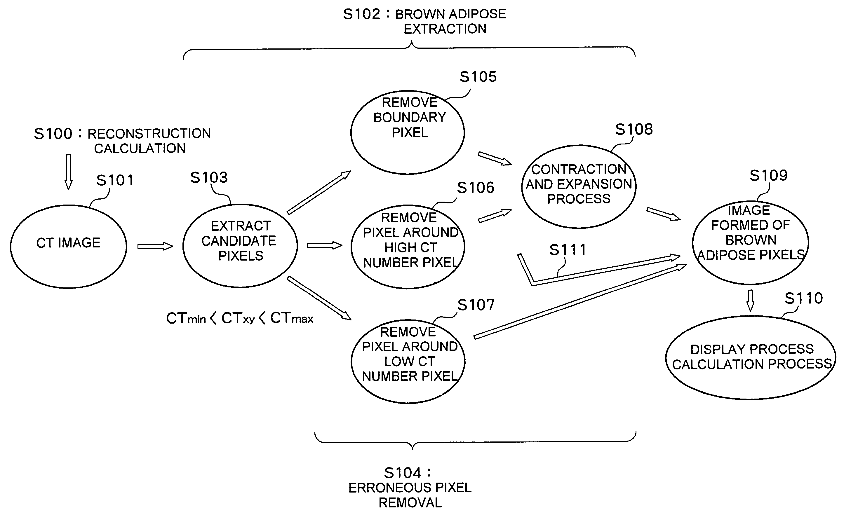 Computerized tomography device using X rays and image processing method