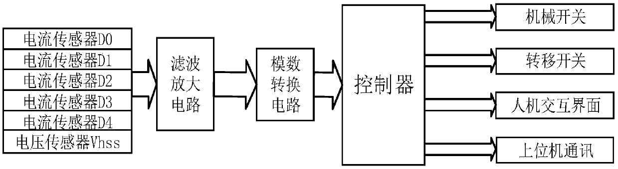 DC circuit breaker