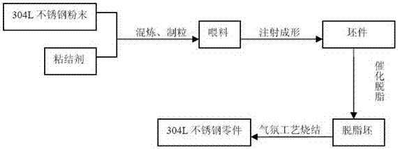 A kind of 304l stainless steel metal powder injection molding method