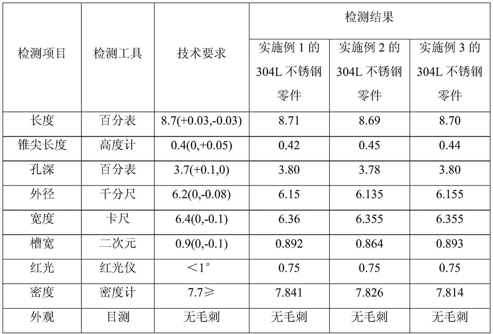 A kind of 304l stainless steel metal powder injection molding method