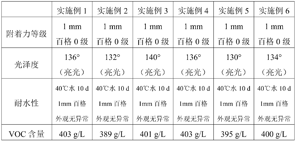 Environment-friendly water-based imitating electrosilvering coating and preparation method thereof