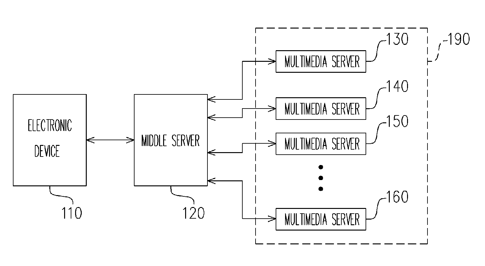 Automatic multimedia searching method and multimedia downloading system thereof