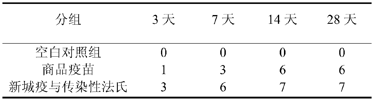 Bivalent subunit vaccine of Newcastle disease and infectious bursal disease