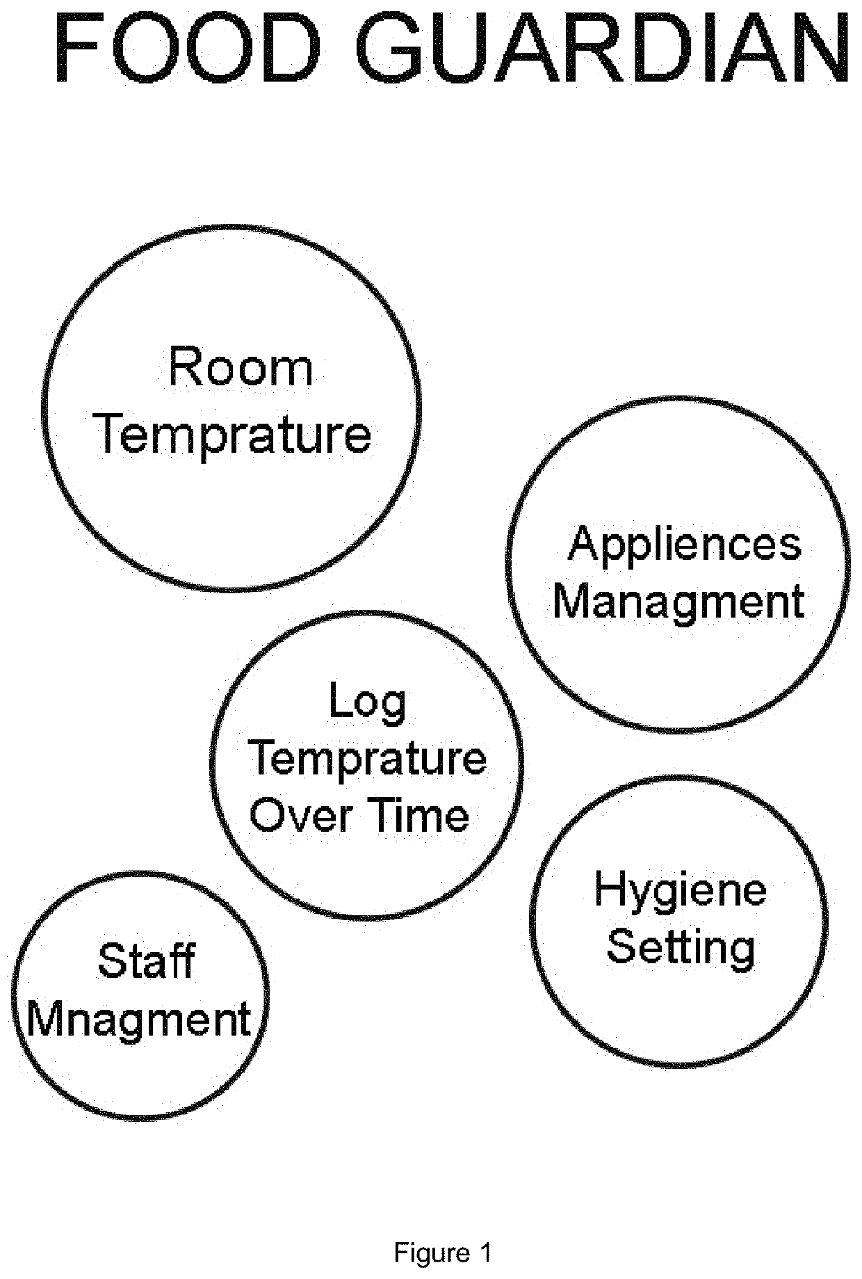 Apparatus and Methods for Hygiene Monitoring in Restaurants and Grocery Superstores