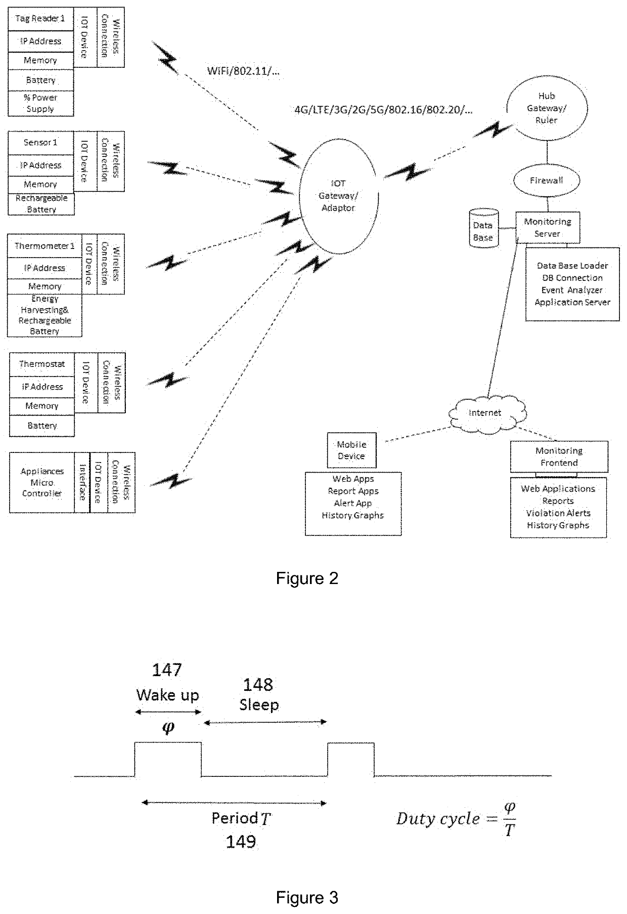 Apparatus and Methods for Hygiene Monitoring in Restaurants and Grocery Superstores