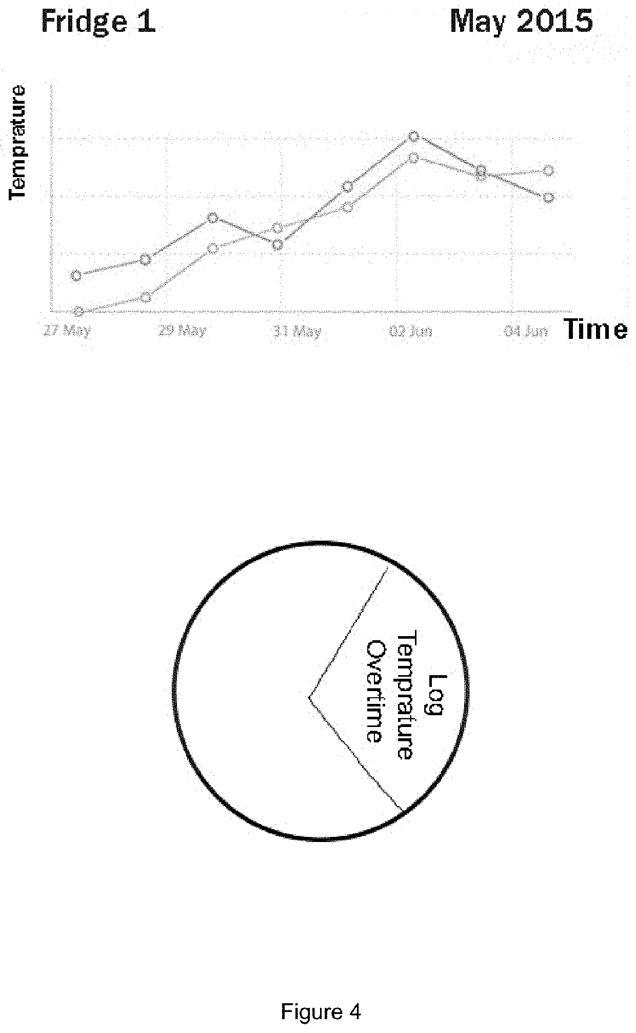 Apparatus and Methods for Hygiene Monitoring in Restaurants and Grocery Superstores