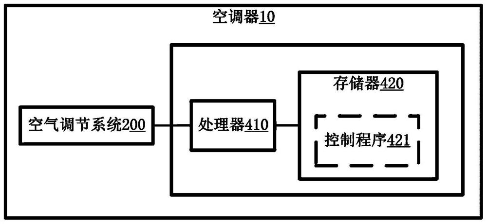 Air conditioner and control method thereof