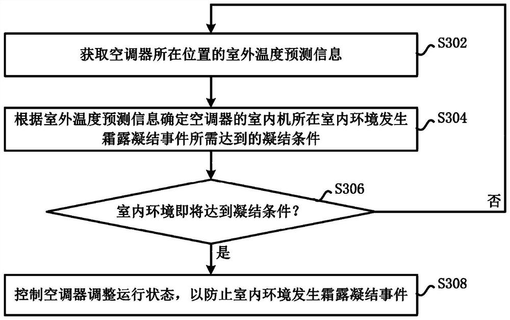 Air conditioner and control method thereof