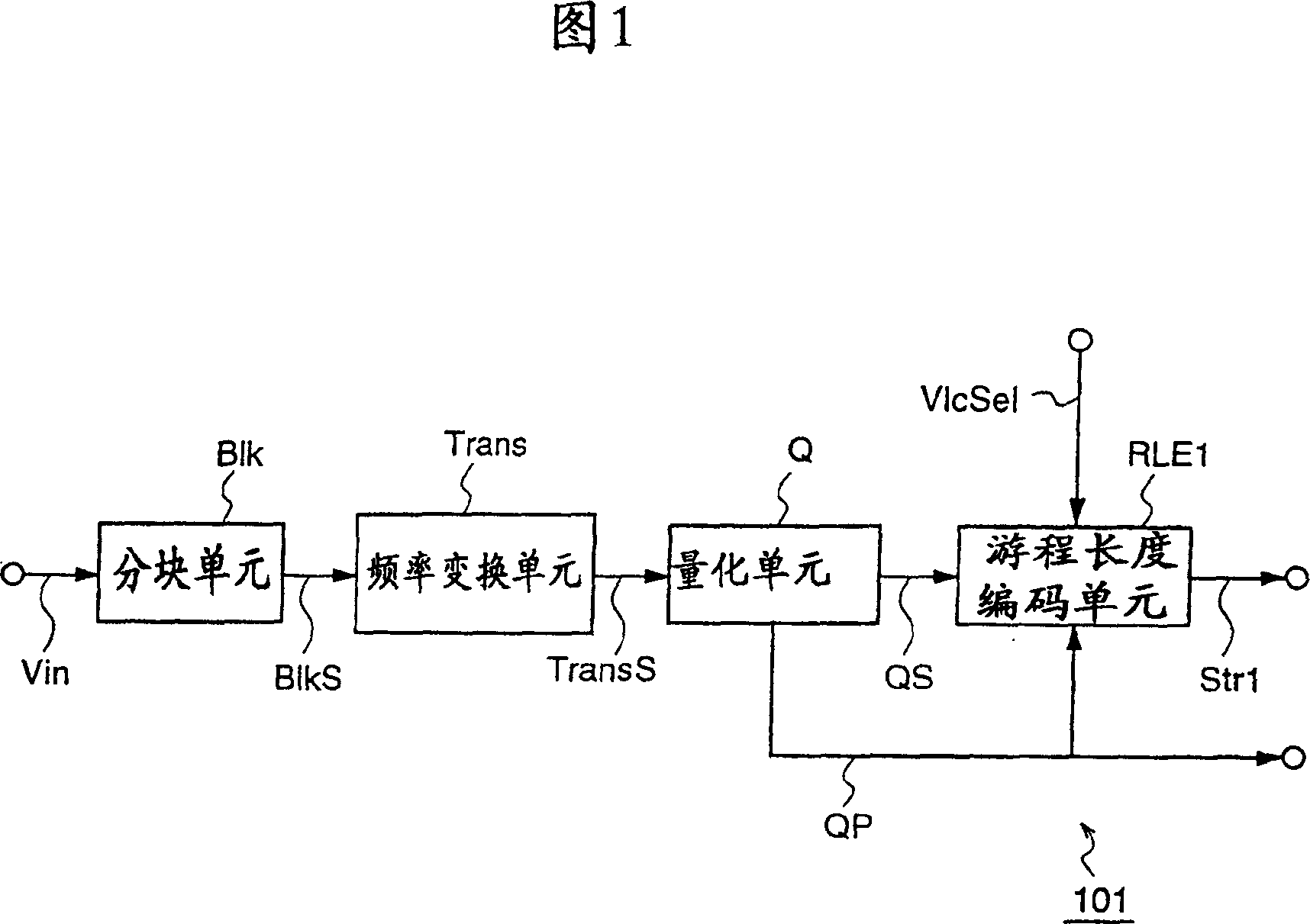 Variable length coding method and variable length decoding method