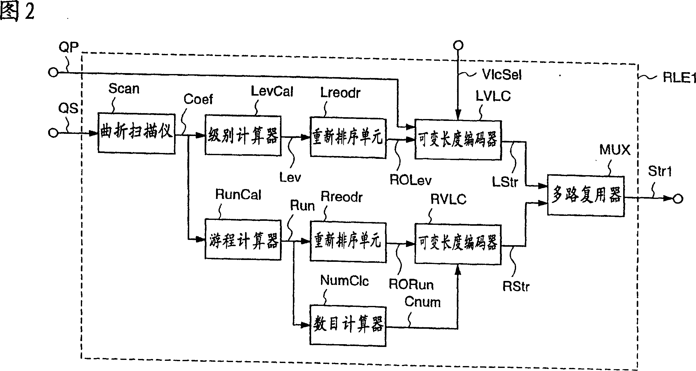 Variable length coding method and variable length decoding method