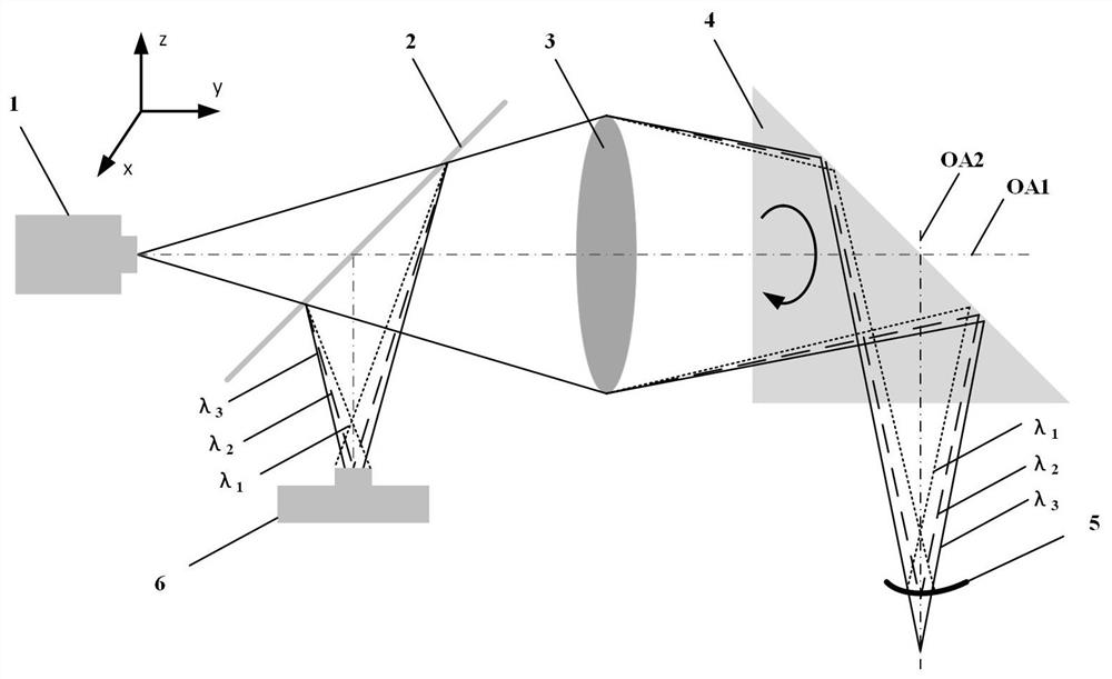 Dispersion confocal autorotation endoscopic detection method and device