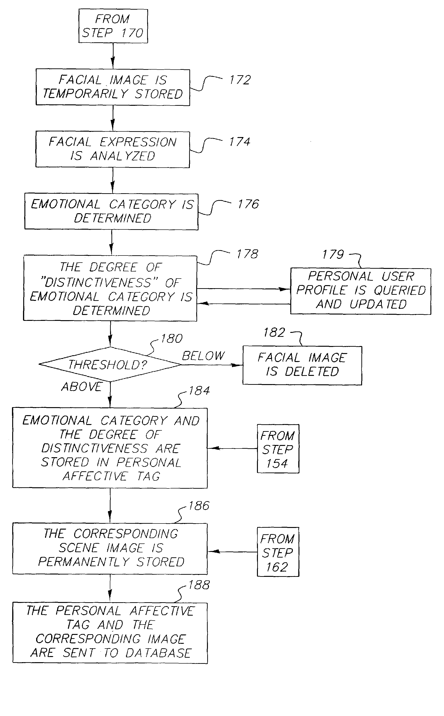 Imaging method and system using affective information