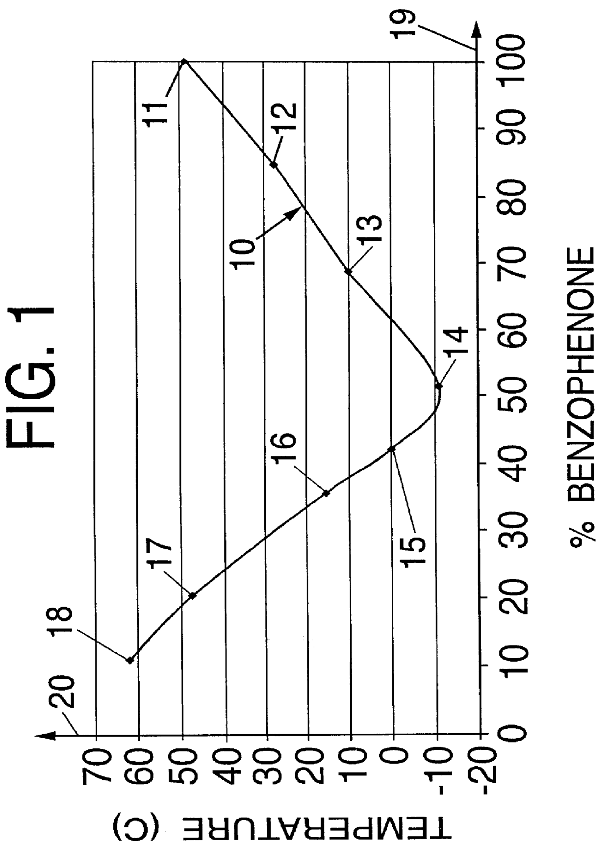 Single phase liquid mixture of benzophenone and mixture of at least two other normally solid perfumery substances and perfumery uses thereof