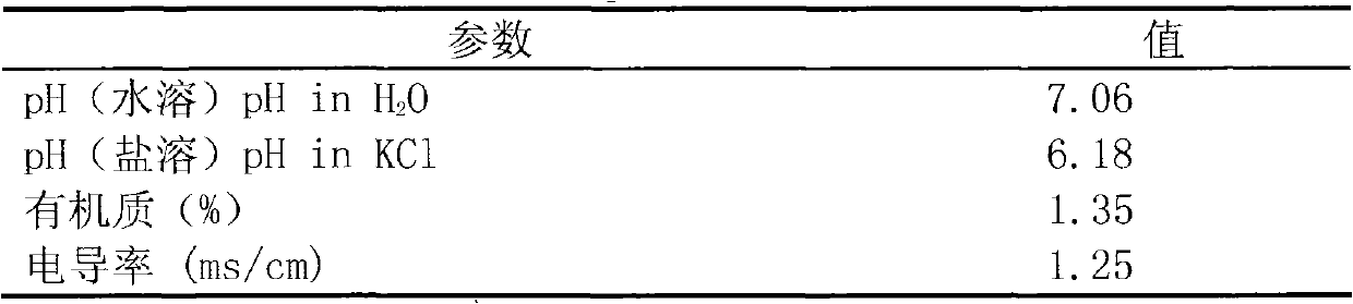 Method for restoring and treating caesium and/or strontium polluted soil by using red spinach