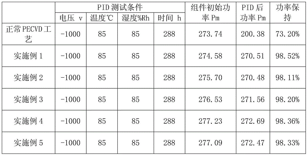 Multi-layer heterogeneous antireflection film solar cell