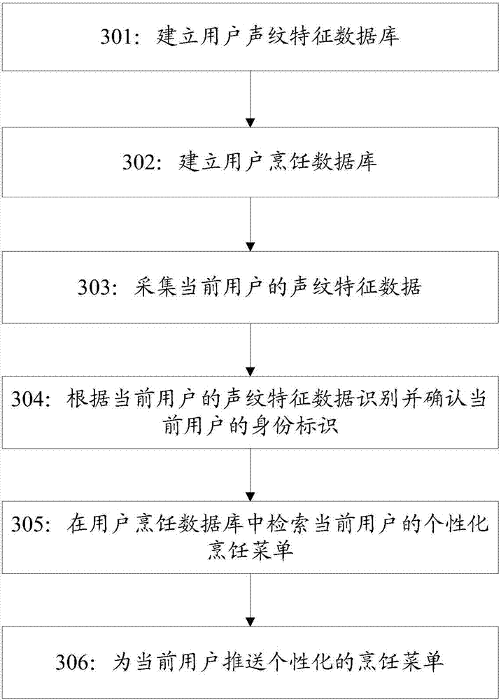 Cooking equipment and intelligent cooking method thereof