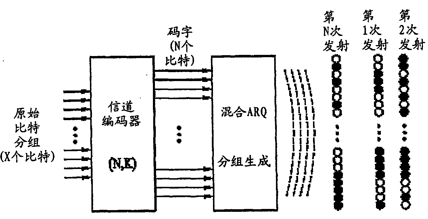 Method for packet retransmission employing feedback information