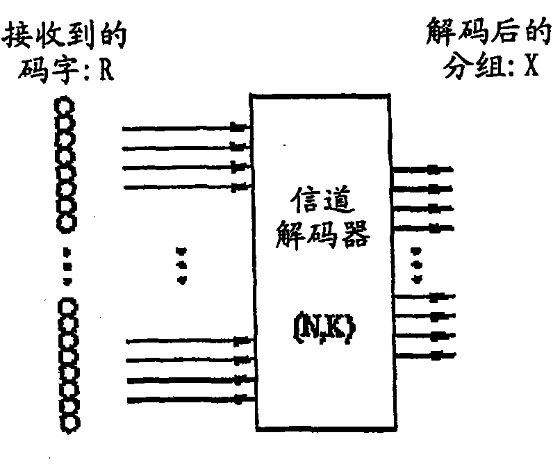 Method for packet retransmission employing feedback information