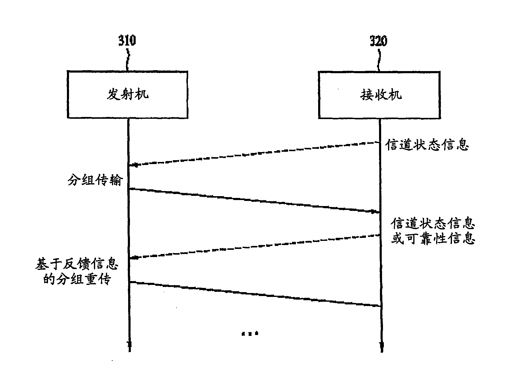 Method for packet retransmission employing feedback information