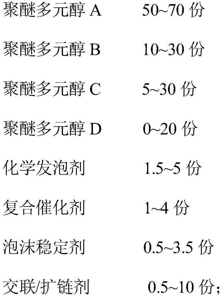 All-water environment-friendly flame-retardant inflatable memory polyurethane foam for automobile seats and preparation method thereof