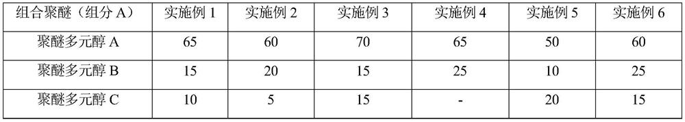 All-water environment-friendly flame-retardant inflatable memory polyurethane foam for automobile seats and preparation method thereof