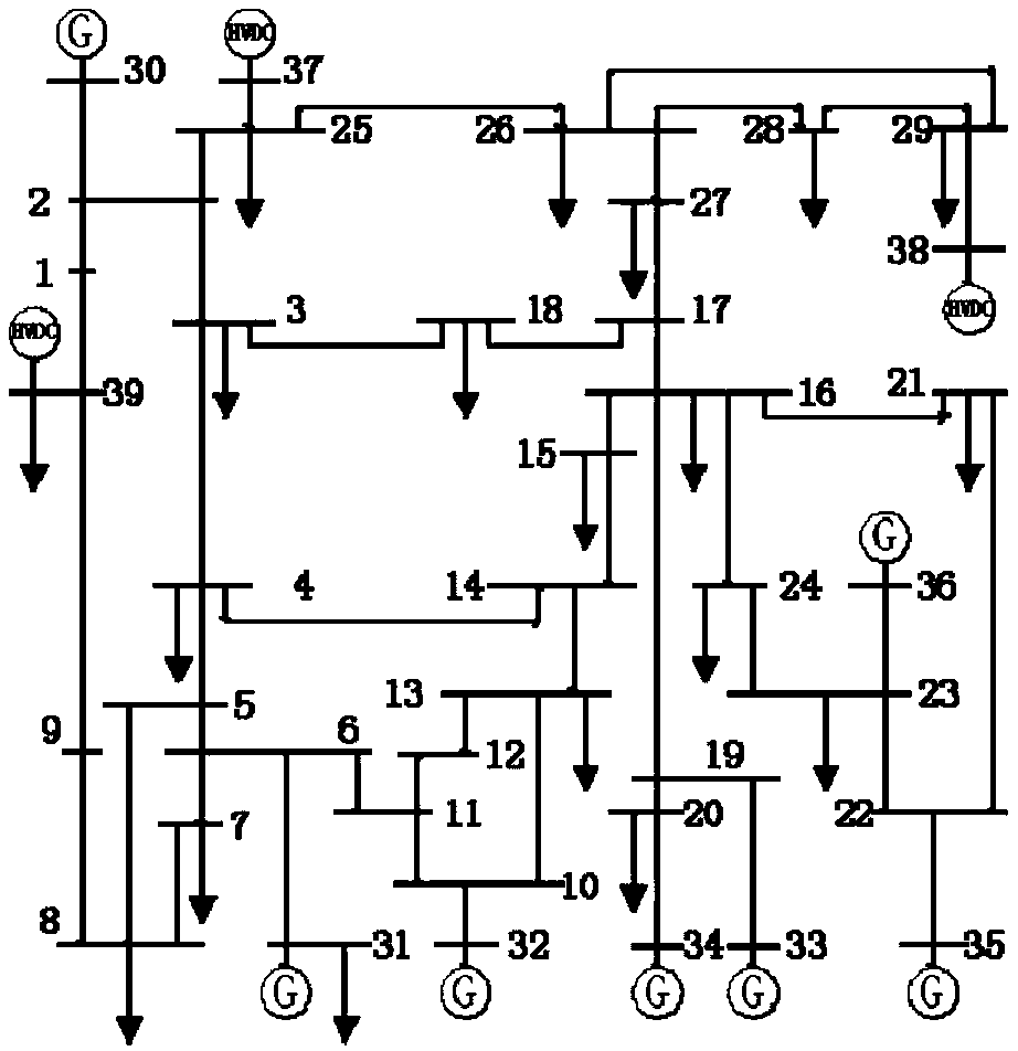 Method and system for unit recovery sequence optimization taking into account multi-infeed direct current participation